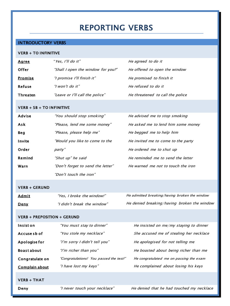Reported Speech Practice Guide | PDF | Art