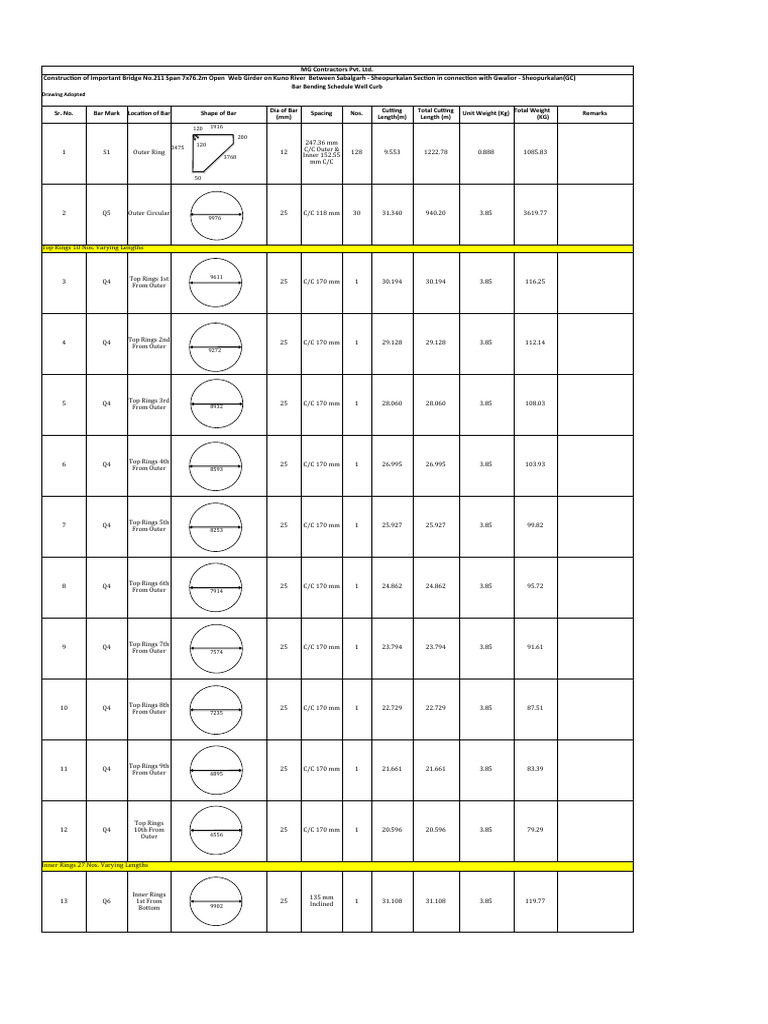 BBS Well Curb - 044749 | PDF - Materials Curb Well Nested Calculations