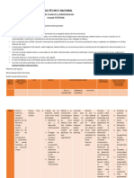 Actividad Cuadro Organismos Internacionales