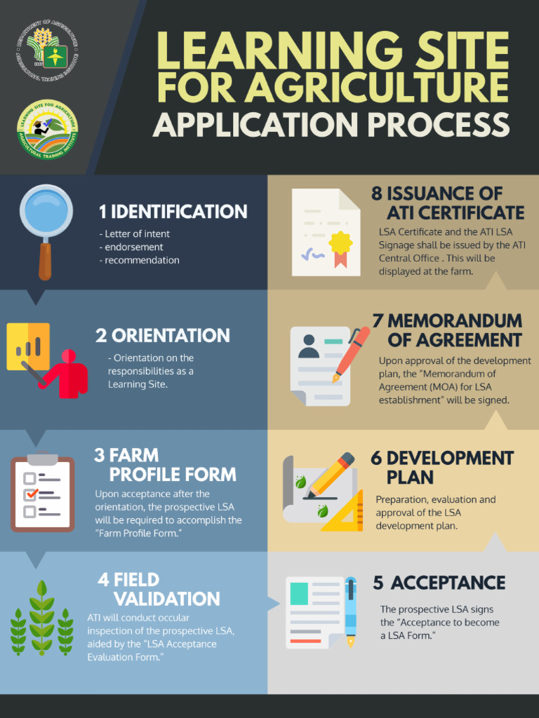 1.2.1. ATI Inforgraphics | PDF