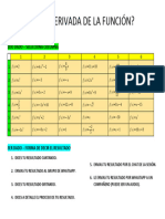 Juego - Matriz - Calcula La Derivada de La Función