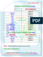 GST Collection 2023-24 (By The R.H.A)