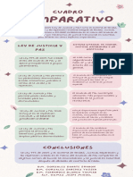 Infografía Comparación