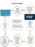 Esquema de La Metodología (Cuali)