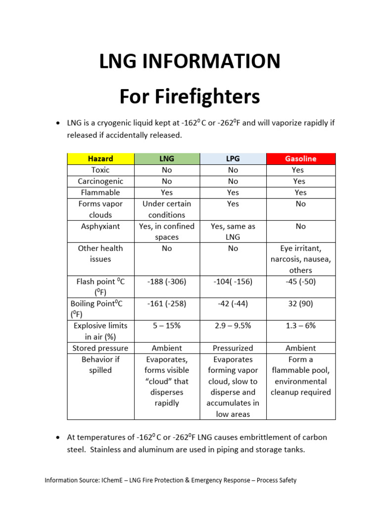 LNG Fire Safety and Emergency Response Guide | PDF | Liquefied Natural ...