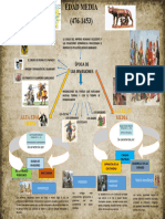 Infografia Edad Media y La Guerra