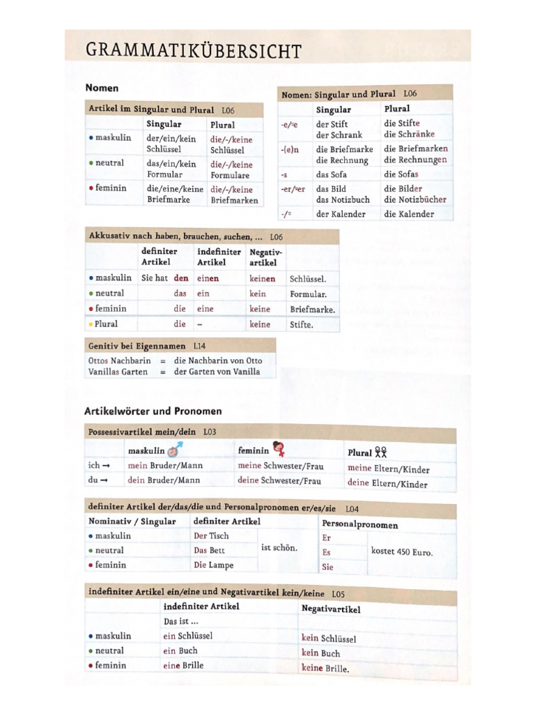 GRAMMATIKÜBERSICHT | PDF