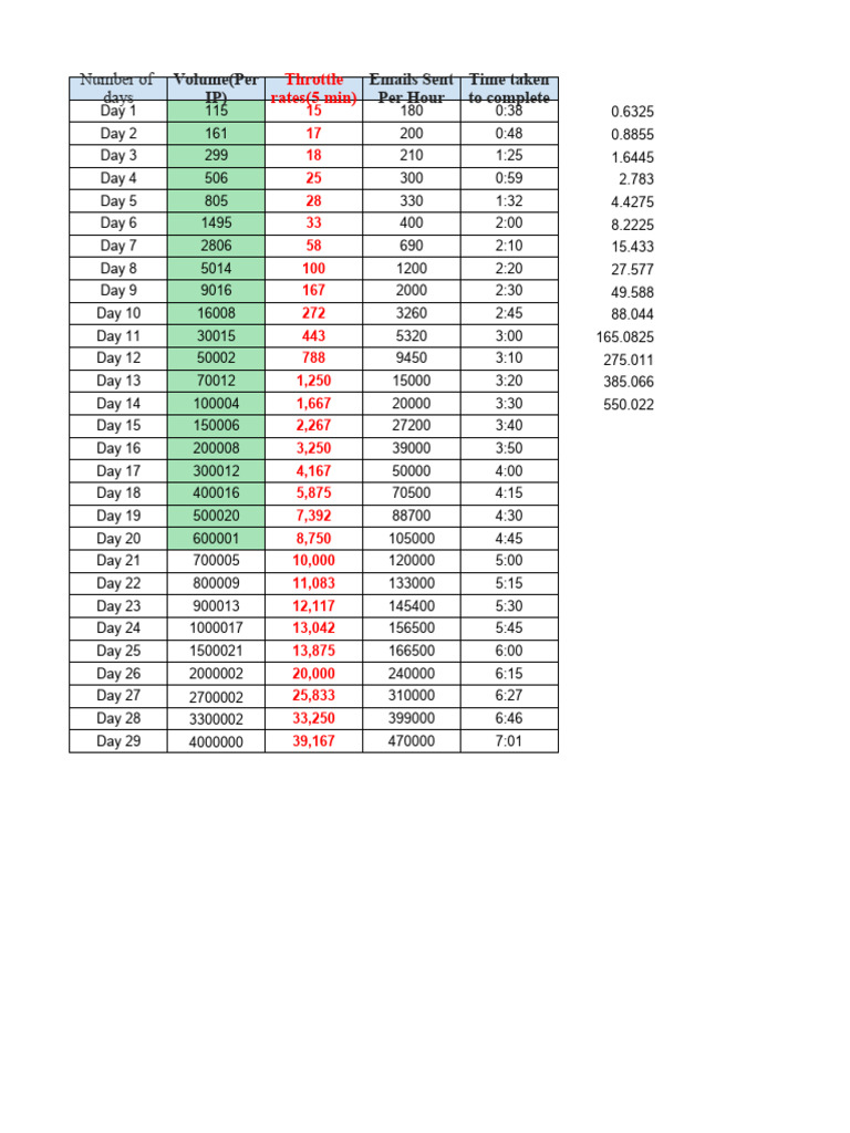 Daily Email Volume & Metrics Chart | PDF | Computers | Technology ...