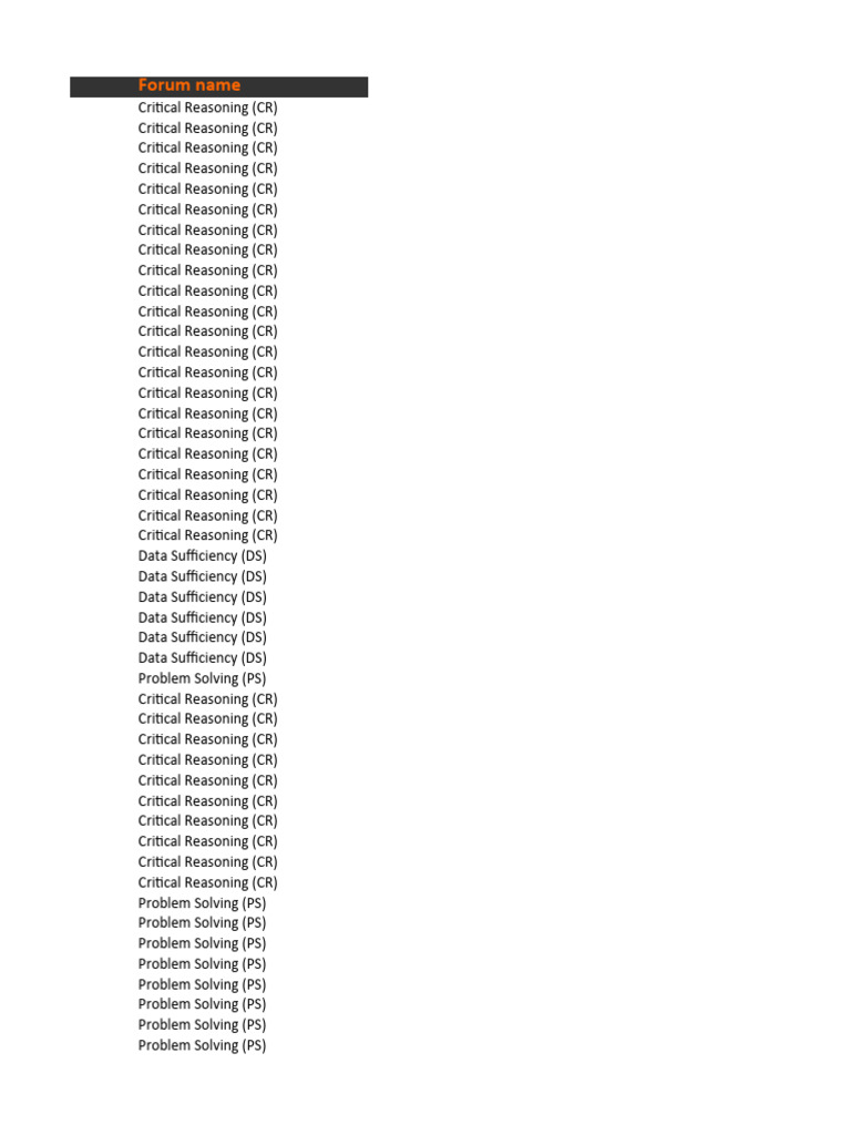 GMATClub Error Log 2024-03-26 | PDF