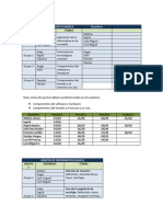 Grupos de Informatica Basica