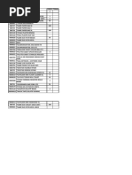 Analisis Margin Produk Sudirja Feb 2023 | PDF | Home & Garden