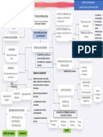 Mapa Conceptual Gest. Operaciones