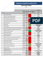 Lineamientos de Seguridad Almacenes