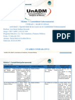 M7 U1 A3 SHCR CuadroComparativo