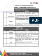 Módulos de expedición y renovación de licencias o permisos de conducir de servicio particular