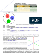 Partículas Elementares