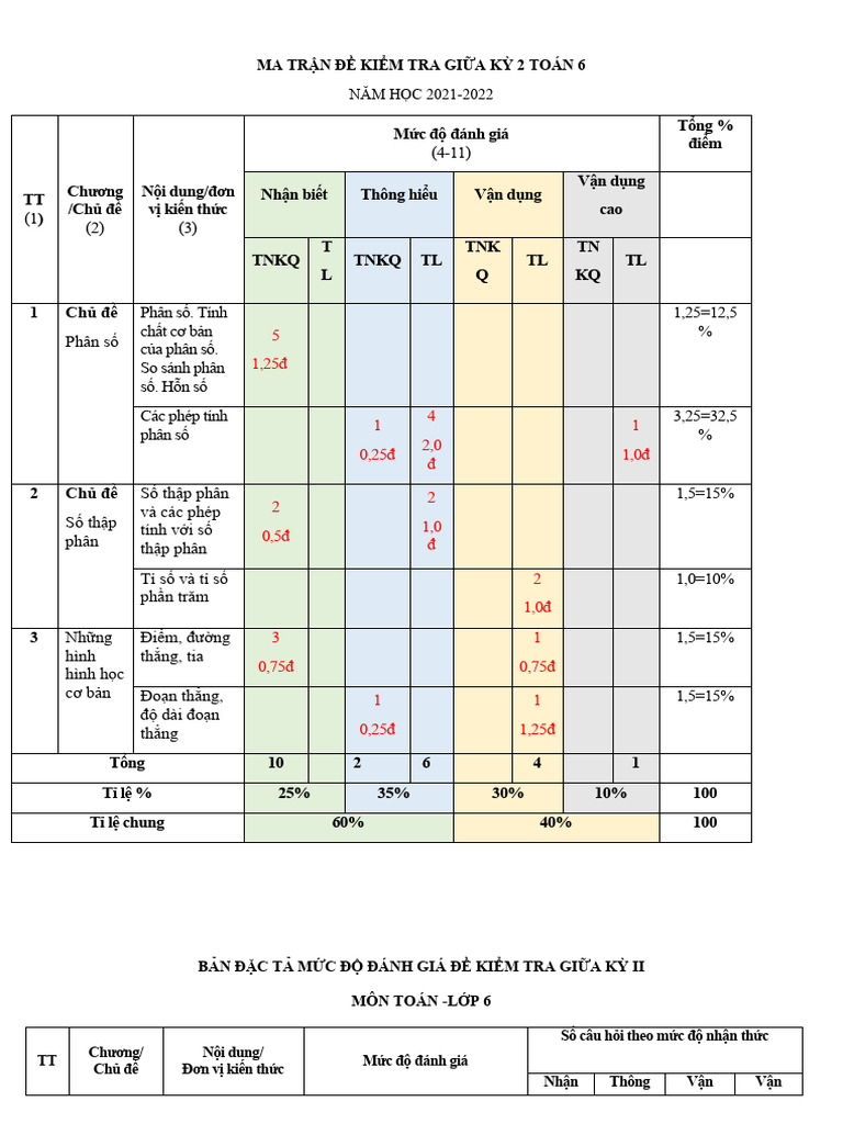 ĐỀ 9, MT, ĐA, TN 3 7 | PDF
