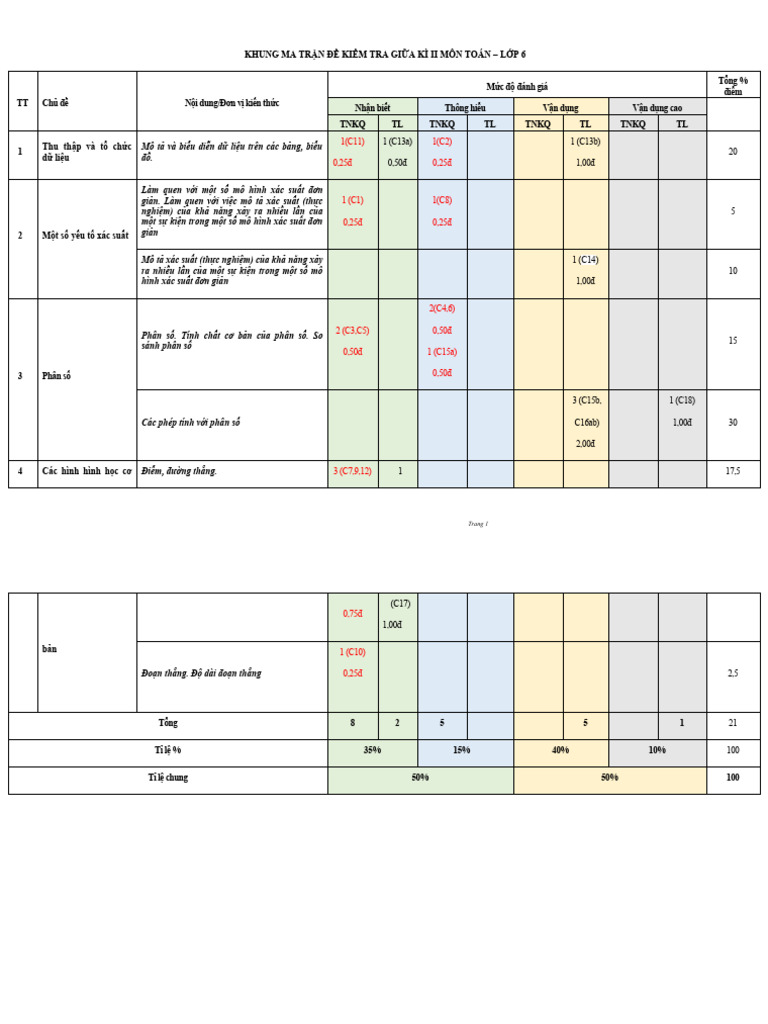 ĐỀ 8, MT, ĐA, TN 3 7 | PDF