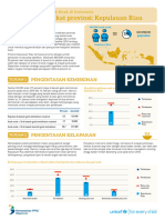 SDG Provinsi Kepulauan Riau 