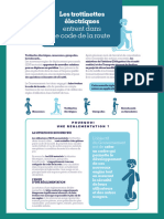 Code de La Route Trottinette