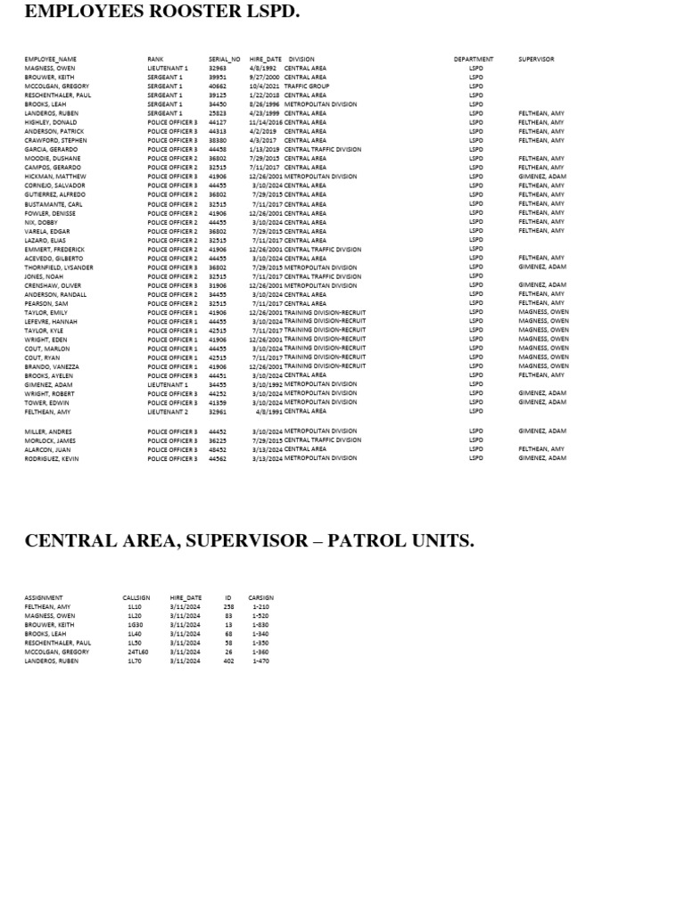 LSPD Employee Roster Overview | PDF