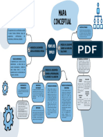 Perfil Del Empleo - Mapa Conceptual