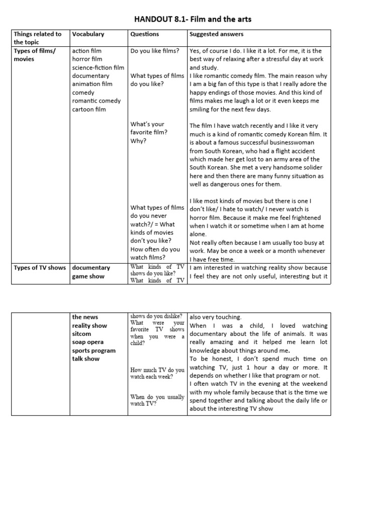 Handout 8.1 | PDF | Language Arts & Discipline