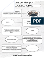 Linea Del Tiempo Derecho Procesal Civil