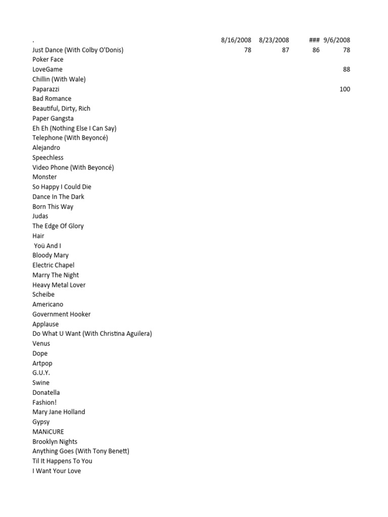 Oldest Christmas Songs Recorded