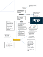 Mapa Mental Determinantes