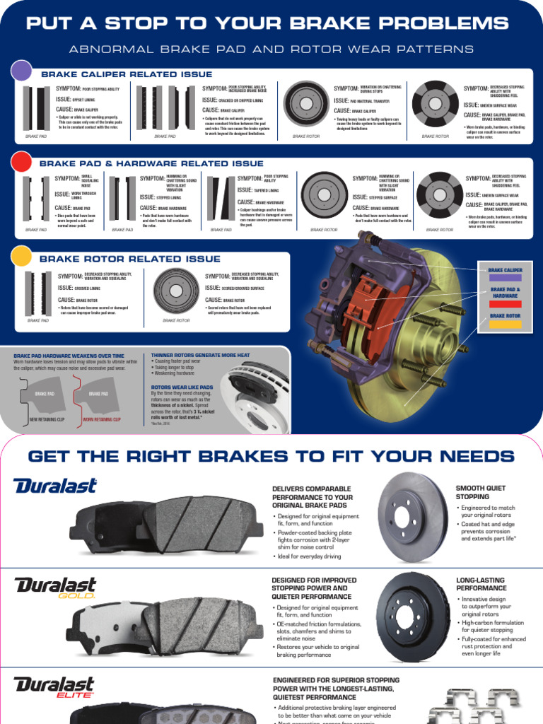 Brake Pad and Rotor Wear Guide | PDF | Brake | Manufactured Goods