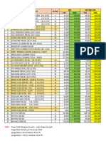 Price List Produk Megacools