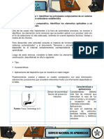 Evidencia_1_Cuadro_Comparativo_Identificar_los_elementos_aplicables_a_un_proceso_de_automatizacion resuelto