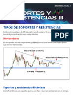 Soportes y Resistencias III