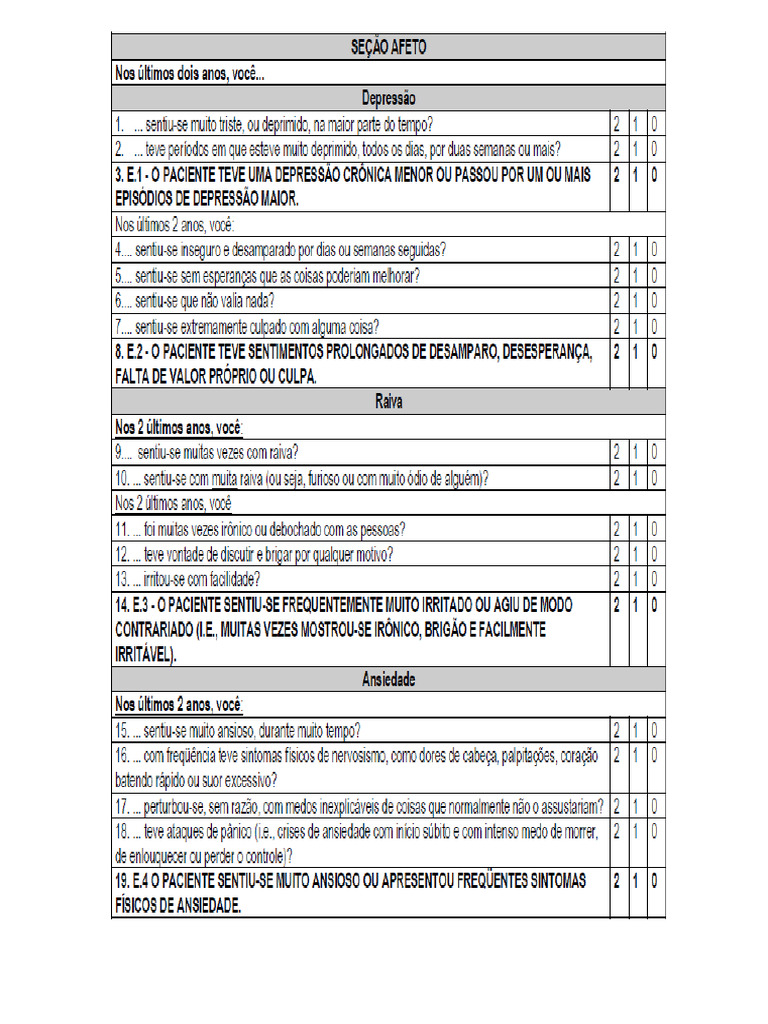 DIB-R Escala para Transtorno de Personalidade Borderline | PDF