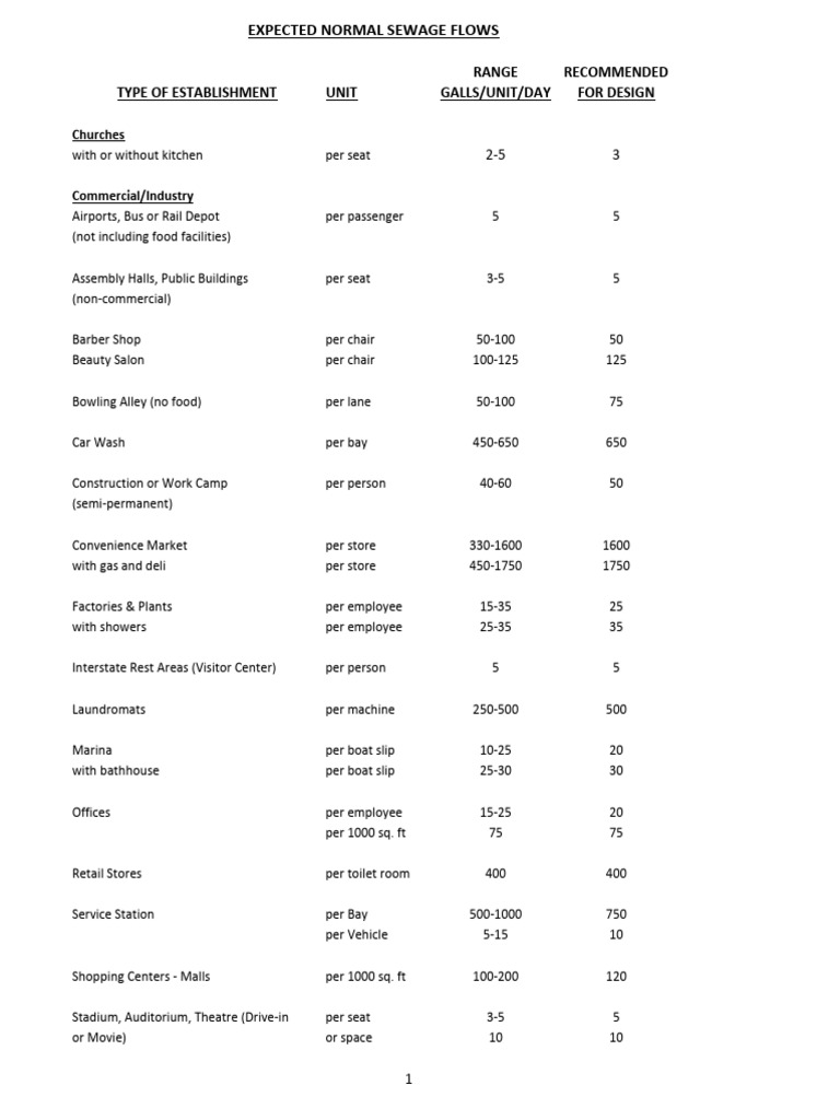 Recommended Sewage Flow Rates by Establishment | PDF | Bar (Establishment)