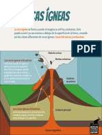 Igneous Rocks - SPANISH