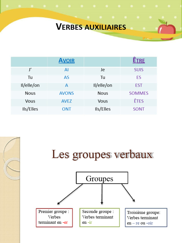 Conjugaison des verbes français | PDF | Verbe | Morphologie