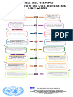 Linea de Tiempo Evolucion de Los Derechos Humanos (Act 2)