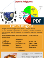 2.Cultura Religiosa, RELIGIONES