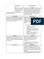 Contabilidad Comparativo