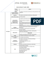 III° Medio Lista de Utiles 2023