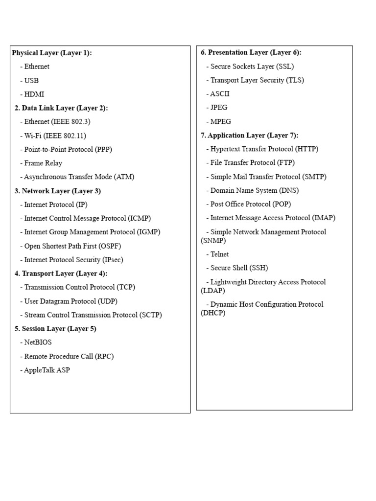 Presentation layer layer 6 physical layer layer 1 pdf virtual