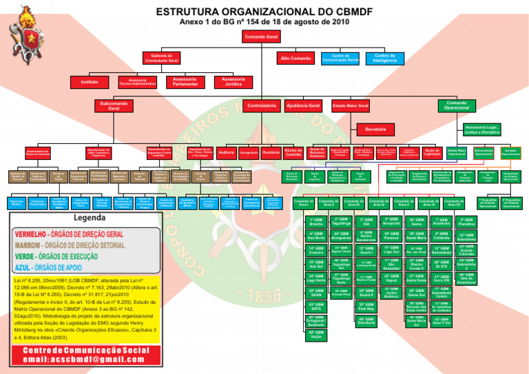 Estrutura Organizacional do CBMDF | PDF