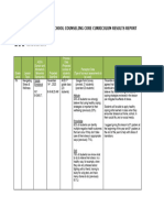 School Counseling Core Curriculum Results Report