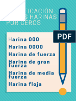 Clasificación de Las Harinas Por Ceros