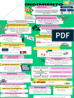 Infografia de Emprendimiento Modificada