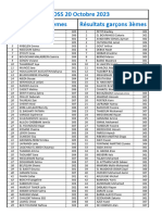 Resultat Cross 3°