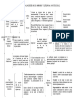 Los Límites de Los Derechos y El Tribunal Constitucional ESQUEMA