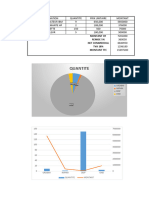 TP4 Excel